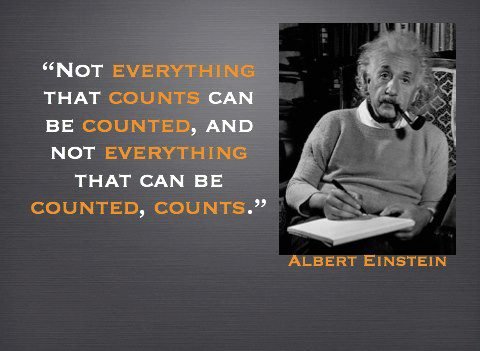 Albert Einstein Quotes Online