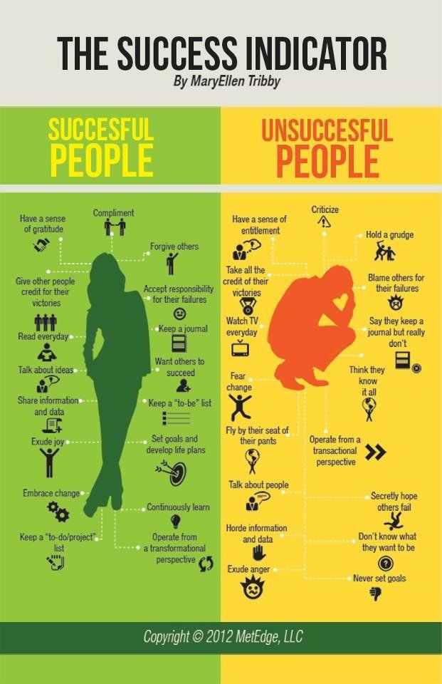 Infographic on Success Indicators