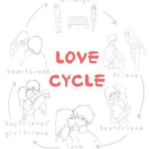 The Love Cycle