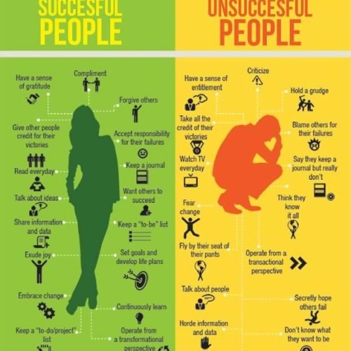 Infographic on Success Indicators